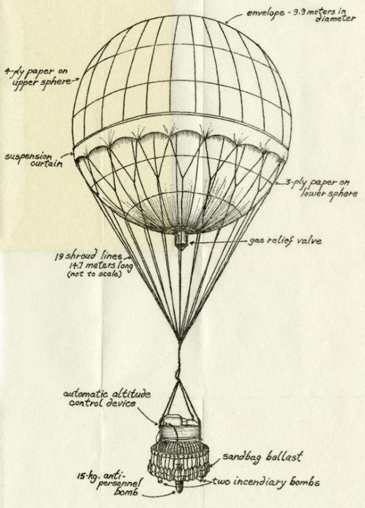 First World War Baloon Armed With Incendiary Bombs