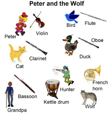 Peter w